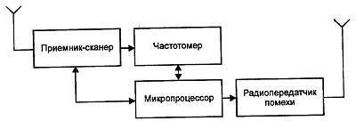 "Шпионские штучки" и устройства для защиты объектов и информации - _170.jpg
