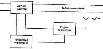 "Шпионские штучки" и устройства для защиты объектов и информации - _19.jpg