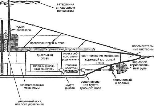 Командир субмарины. Британские подводные лодки во Второй мировой войне - i_002.jpg