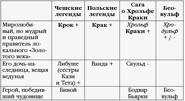 Русские корни. Трилогия - Autogen_eBook_id1