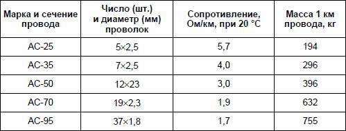 Современный дачный электрик - _278.jpg