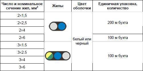 Современный дачный электрик - _288.jpg