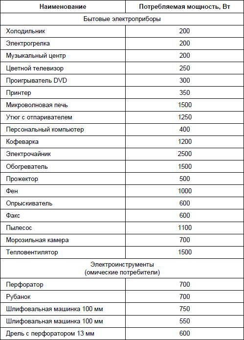 Современный дачный электрик - _306.jpg