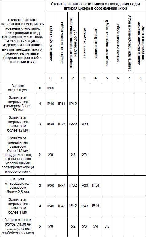 Современный дачный электрик - _313.jpg