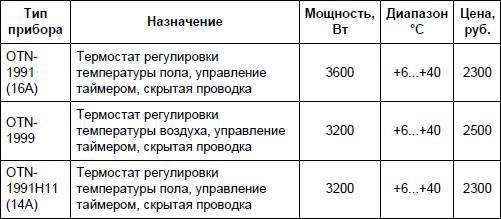 Современный дачный электрик - _321.jpg