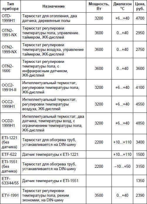 Современный дачный электрик - _322.jpg