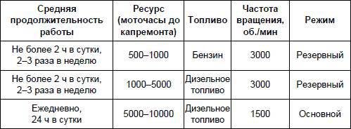 Современный дачный электрик - _45.jpg