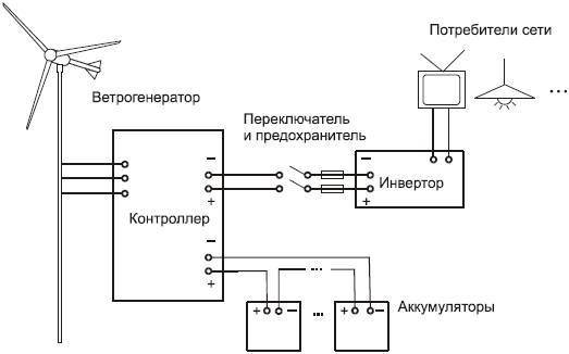 Современный дачный электрик - _58.jpg