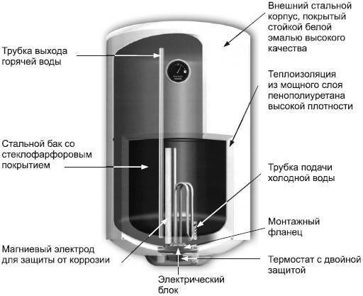 Современный дачный электрик - _168.jpg