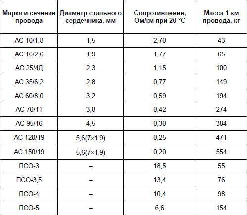Современный дачный электрик - _279.jpg