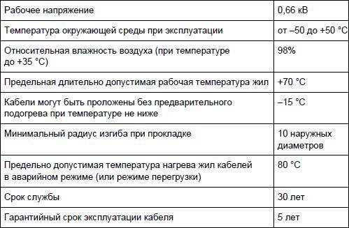 Современный дачный электрик - _290.jpg