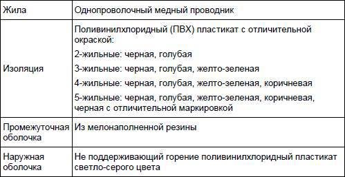 Современный дачный электрик - _300.jpg