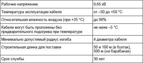 Современный дачный электрик - _301.jpg