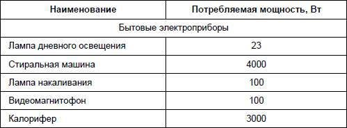Современный дачный электрик - _305.jpg