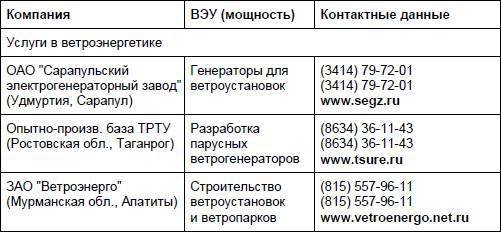 Современный дачный электрик - _312.jpg