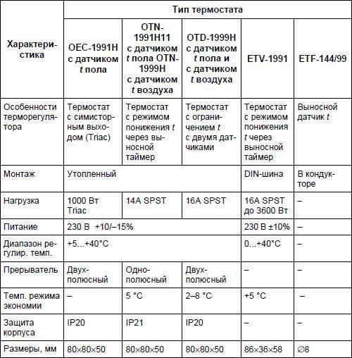 Современный дачный электрик - _316.jpg