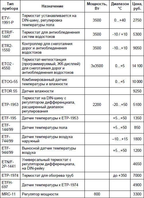 Современный дачный электрик - _323.jpg
