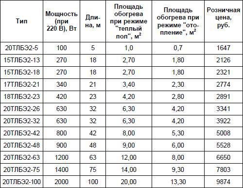 Современный дачный электрик - _326.jpg