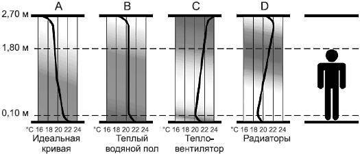 Современный дачный электрик - _98.jpg