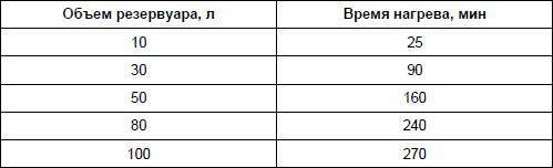 Современный дачный электрик - _167.jpg