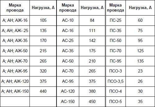 Современный дачный электрик - _280.jpg