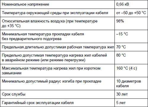 Современный дачный электрик - _284.jpg