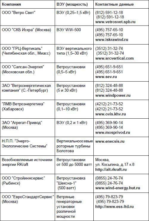 Современный дачный электрик - _311.jpg