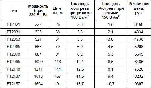 Современный дачный электрик - _325.jpg