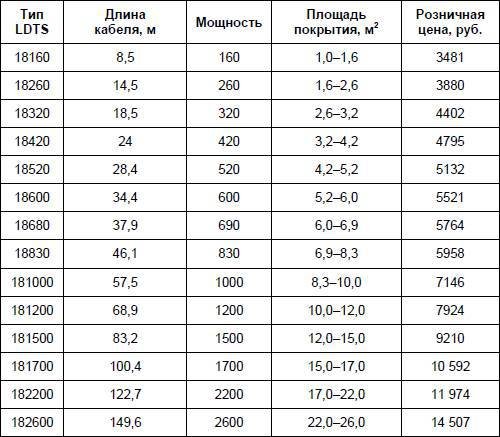 Современный дачный электрик - _328.jpg