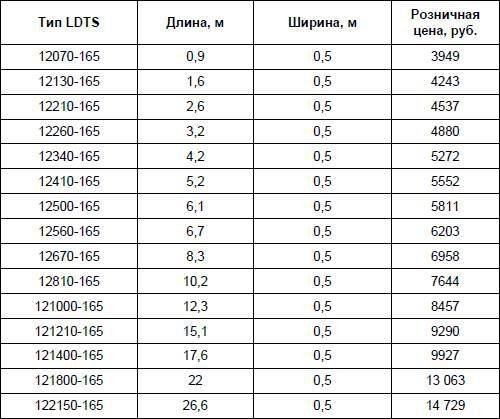 Современный дачный электрик - _329.jpg