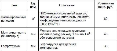 Современный дачный электрик - _330.jpg