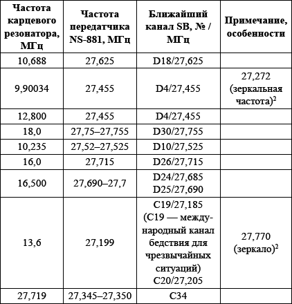 Электронные фокусы для любознательных детей - i_004.png