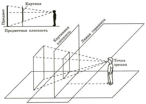 Основы рисунка для учащихся 5-8 классов - pic_151.jpg