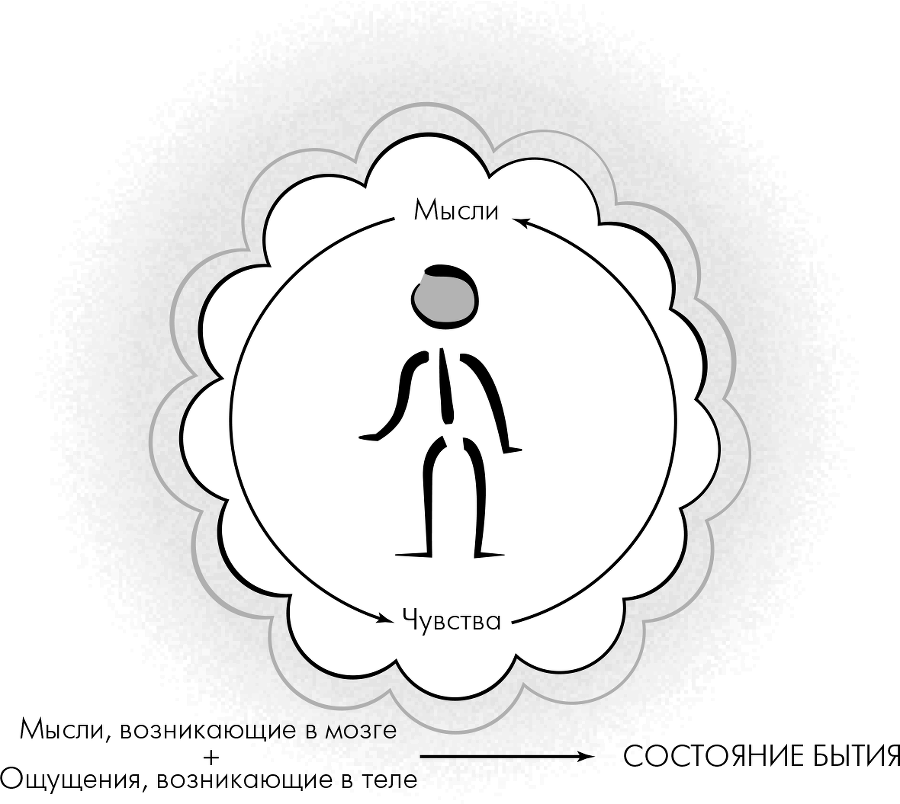 Сила подсознания, или Как изменить жизнь за 4 недели - i_008.png