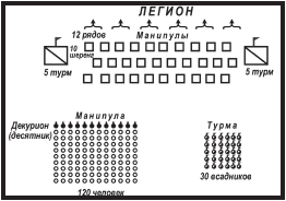 Римские войны. Под знаком Марса - i_022.png
