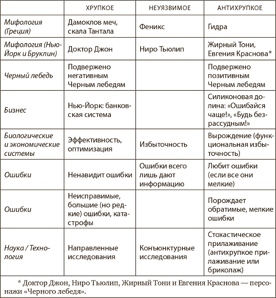 Антихрупкость. Как извлечь выгоду из хаоса - i_001.png