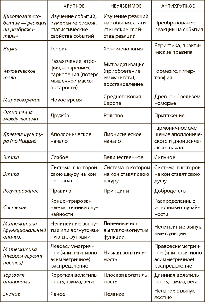 Антихрупкость. Как извлечь выгоду из хаоса - i_002.png