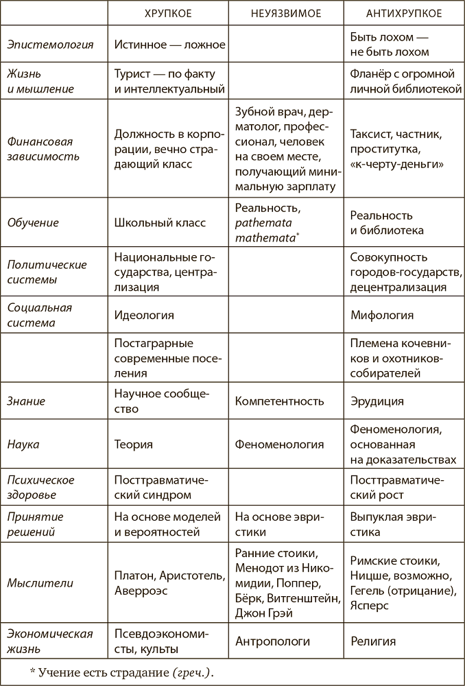 Антихрупкость. Как извлечь выгоду из хаоса - i_003.png