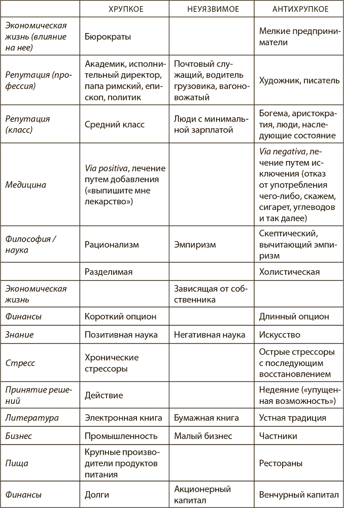 Антихрупкость. Как извлечь выгоду из хаоса - i_004.png