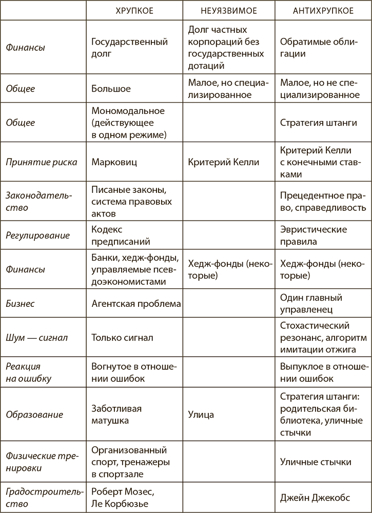 Антихрупкость. Как извлечь выгоду из хаоса - i_005.png