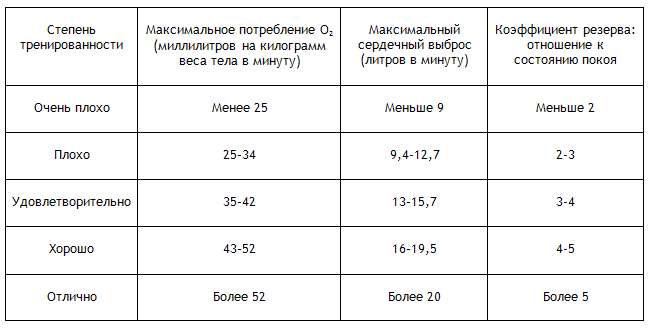 Энциклопедия Амосова. Алгоритм здоровья - i_007.png