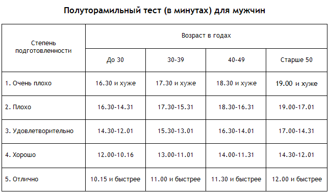 Энциклопедия Амосова. Алгоритм здоровья - i_010.png