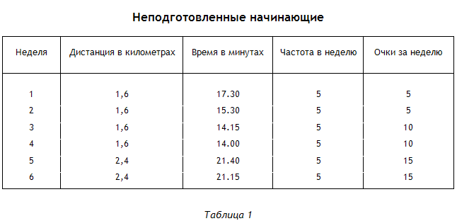 Энциклопедия Амосова. Алгоритм здоровья - i_015.png
