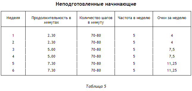 Энциклопедия Амосова. Алгоритм здоровья - i_019.png