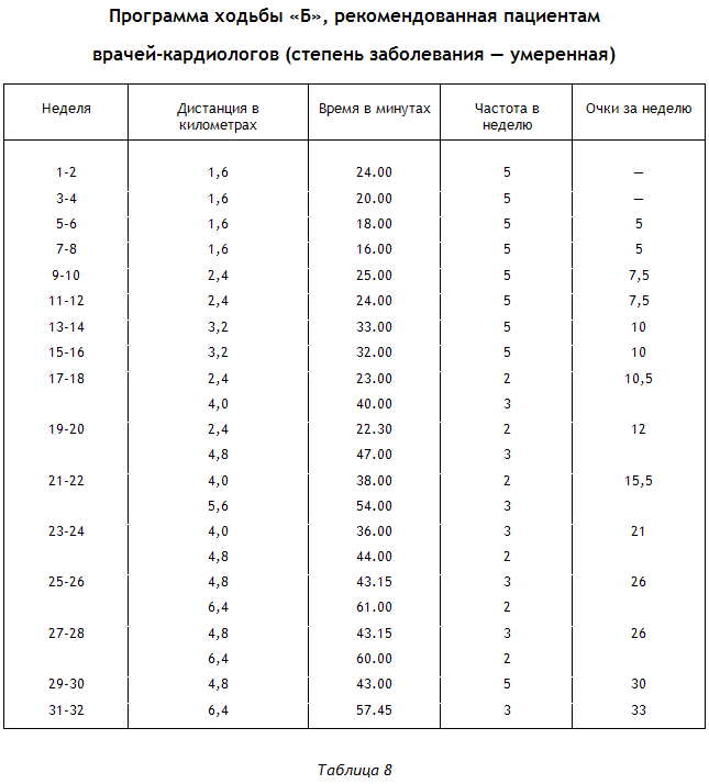 Энциклопедия Амосова. Алгоритм здоровья - i_023.png