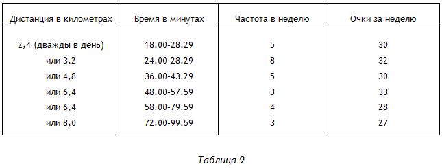 Энциклопедия Амосова. Алгоритм здоровья - i_024.png