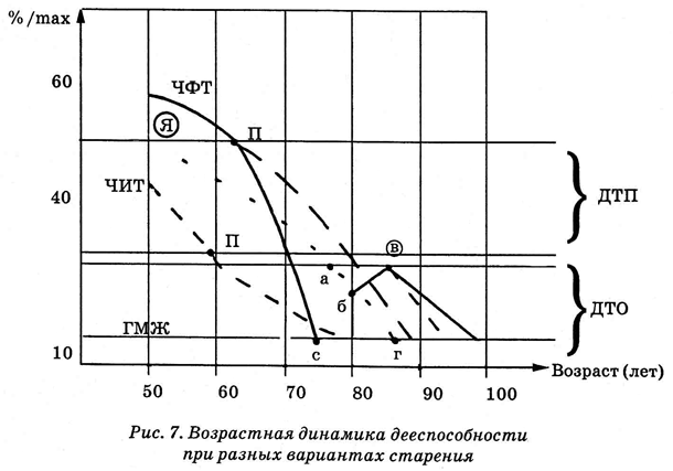 Энциклопедия Амосова. Алгоритм здоровья - i_032.png