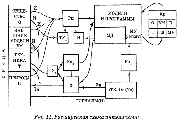 Энциклопедия Амосова. Алгоритм здоровья - i_038.png
