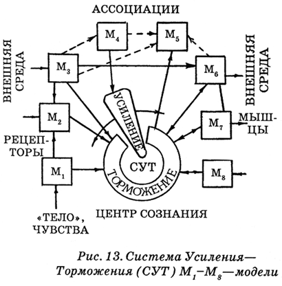 Энциклопедия Амосова. Алгоритм здоровья - i_040.png