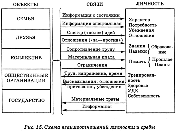 Энциклопедия Амосова. Алгоритм здоровья - i_042.png
